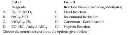 List-I contains reagents H2 with Pd-BaSO4, SnCl2 with HCl, CrO2Cl2 with CS2, and CO with HCl and anhydrous AlCl3; List-II contains Etard, Rosenmund Reduction, Gattermann-Koch, and Stephen Reaction.