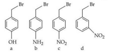 Four substituted benzyl bromides labeled a, b, c and d are shown. a has para hydroxy substituent, b has para amino substituent, c has para nitro substituent, and d has meta nitro substituent on the benzene ring.