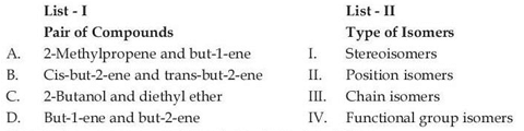 List I contains four pairs of compounds A to D, and List II contains four types of isomers I to IV for matching.