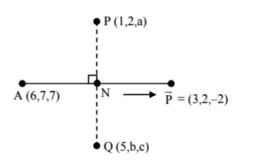 A 3D sketch showing points P(1,2,a) above and Q(5,b,c) below, midpoint N on the given line through A(6,7,7), and direction vector (3,2,-2) along the line.