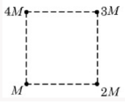 Square with four masses M, 2M, 3M and 4M placed at the four corners, asking net gravitational force at the center before and after interchanging 3M and 4M.