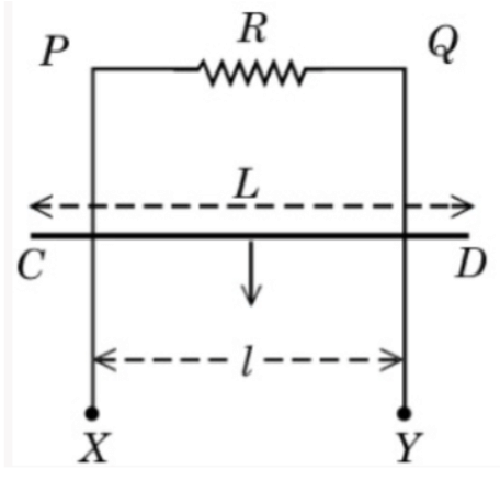 A rectangular vertical loop XPQY with resistor R on top PQ, vertical sides PX and QY separated by l, and a longer horizontal rod CD of length L sliding downward across the sides.