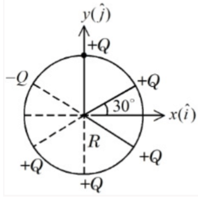 Six charges placed on a circle of radius R at 60 degree intervals, with x and y axes through the center and charges labeled plus Q and minus Q.