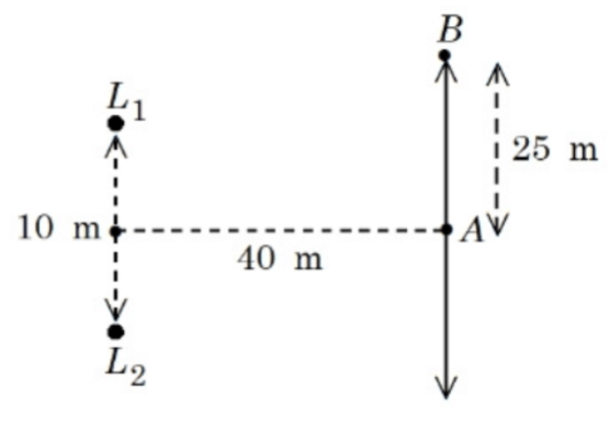 Two loudspeakers L1 and L2 are vertically separated by 10 m on the left, point A is 40 m to the right of their midpoint, and point B is 25 m vertically above A along line AB.