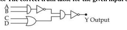 Logic circuit with inputs A and B entering an AND gate followed by a NOT gate, inputs C and D entering an OR gate, both outputs feeding an AND gate followed by a NOT gate to produce Y output.