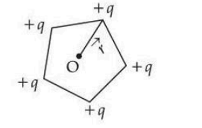 A regular pentagon with positive charges +q at all five vertices and center O marked inside, with distance r from center to one vertex indicated by an arrow.