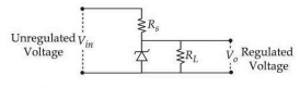 Circuit diagram of a Zener diode voltage regulator with unregulated input voltage Vin, series resistor Rs, Zener diode in shunt, load resistor RL, and regulated output voltage Vo.