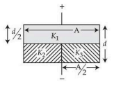 Parallel plate capacitor diagram with plate separation d, top half containing dielectric k1 across full width A, and bottom half split into two slabs k2 and k3 each over width A/2, with vertical split marked d/2.