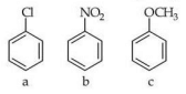 Three benzene derivatives labeled a, b, and c are shown: chlorobenzene as a, nitrobenzene as b, and anisole with OCH3 group as c.