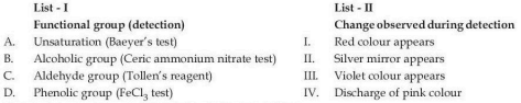 Two-column matching table. List-I shows functional group detection tests A to D, and List-II shows observed changes I to IV for matching.