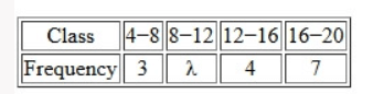 A frequency distribution table with class intervals $$4\text{–}8$$, $$8\text{–}12$$, $$12\text{–}16$$, $$16\text{–}20$$ and corresponding frequencies $$3$$, $$\lambda$$, $$4$$, $$7$$.