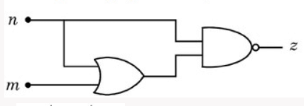 Logic gate circuit with inputs n and m, one lower gate combining inputs, final gate producing output z, with interconnections shown between the three gates.