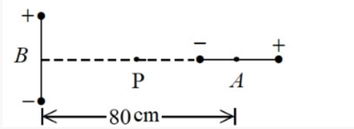 Two perpendicular short dipoles with centres 80 cm apart: dipole B vertical on left with positive charge at top and negative at bottom, dipole A horizontal on right with negative charge on left and positive on right, and point P midway on the dashed horizontal line between centres.