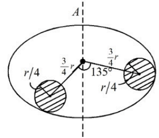 A circular disc with axis A through its center, with two shaded circular cut-out regions symmetrically placed inside the disc.