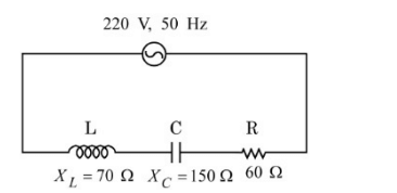 A series LCR circuit connected to a 220 V, 50 Hz AC source, showing inductor L with XL = 70 ohm, capacitor C with XC = 150 ohm, and resistor R of 60 ohm in series.