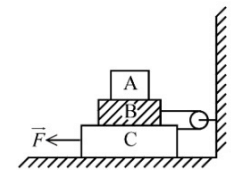 Three stacked blocks labeled A on B on C, with C on rough ground, a pulley on the right near a wall, and force F applied leftward on block C.