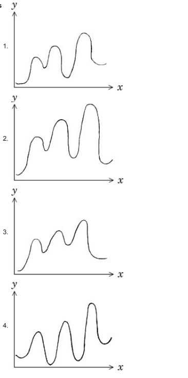 Four reaction profile graphs labeled 1 to 4, each plotting potential energy on y-axis versus reaction coordinate on x-axis with three peaks and different final energy levels.
