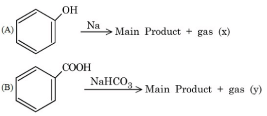 Two benzene ring reactions labeled A and B. Reaction A shows phenol reacting with sodium to give main product and gas x. Reaction B shows benzoic acid reacting with sodium bicarbonate to give main product and gas y.