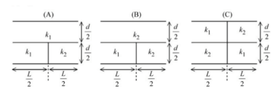 A missing diagram showing three capacitor configurations A, B, and C with dielectrics k1 and k2 arranged differently between parallel plates.