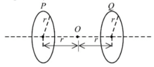 Required geometry diagram of two identical coaxial circular loops P and Q in parallel planes with point O on the common axis and relevant distances marked.