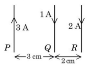 Three long parallel vertical wires labeled P, Q, and R. Wire P carries 3 A upward, wire Q carries 1 A upward, and wire R carries 2 A downward. Distance between P and Q is 3 cm, and between Q and R is 2 cm.