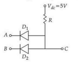 Circuit diagram showing two diodes D1 and D2 connected from inputs A and B to a common output node C, with a resistor R pulling the output up to Vdc equals 5 V.