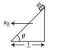 A block marked m is at the top of an inclined plane of angle theta, base length L, with the wedge accelerating left with acceleration a0.