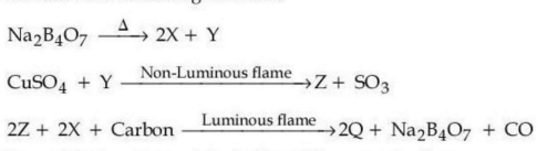 Reaction scheme showing Na2B4O7 on heating giving 2X and Y; CuSO4 plus Y in non-luminous flame giving Z and SO3; and 2Z plus 2X plus carbon in luminous flame giving 2Q, Na2B4O7, and CO.