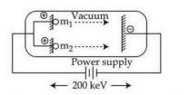 Two positively charged particles m1 and m2 move in vacuum between plates, connected to a power supply of 200 keV.